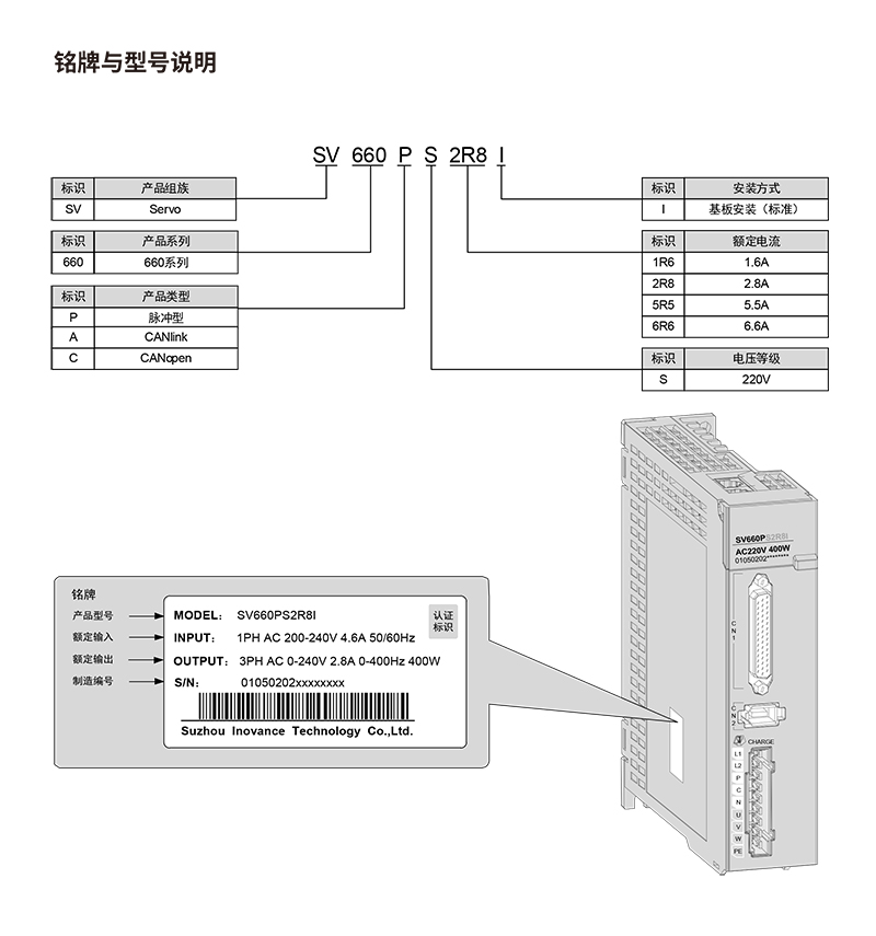 sv660型號說明